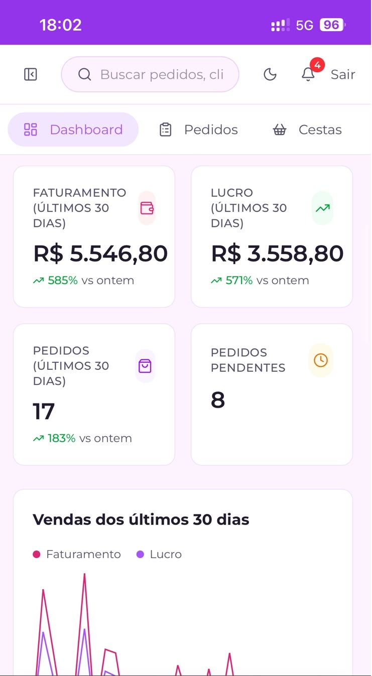 Relatórios inteligentes